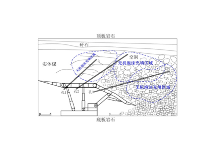 FFA無機(jī)泡沫充填、噴涂材料--充填型